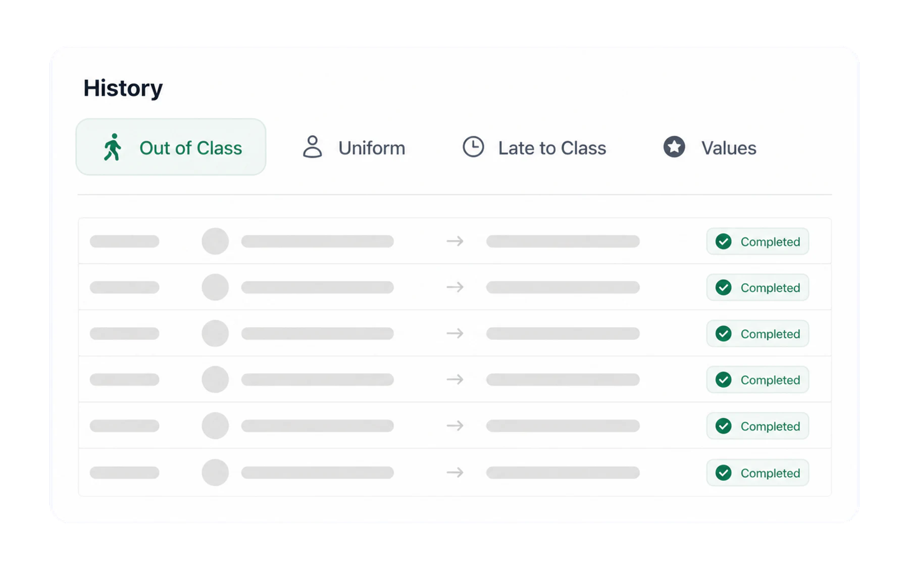 The History tabs: Out of Class, Uniform, Late to Class and Values