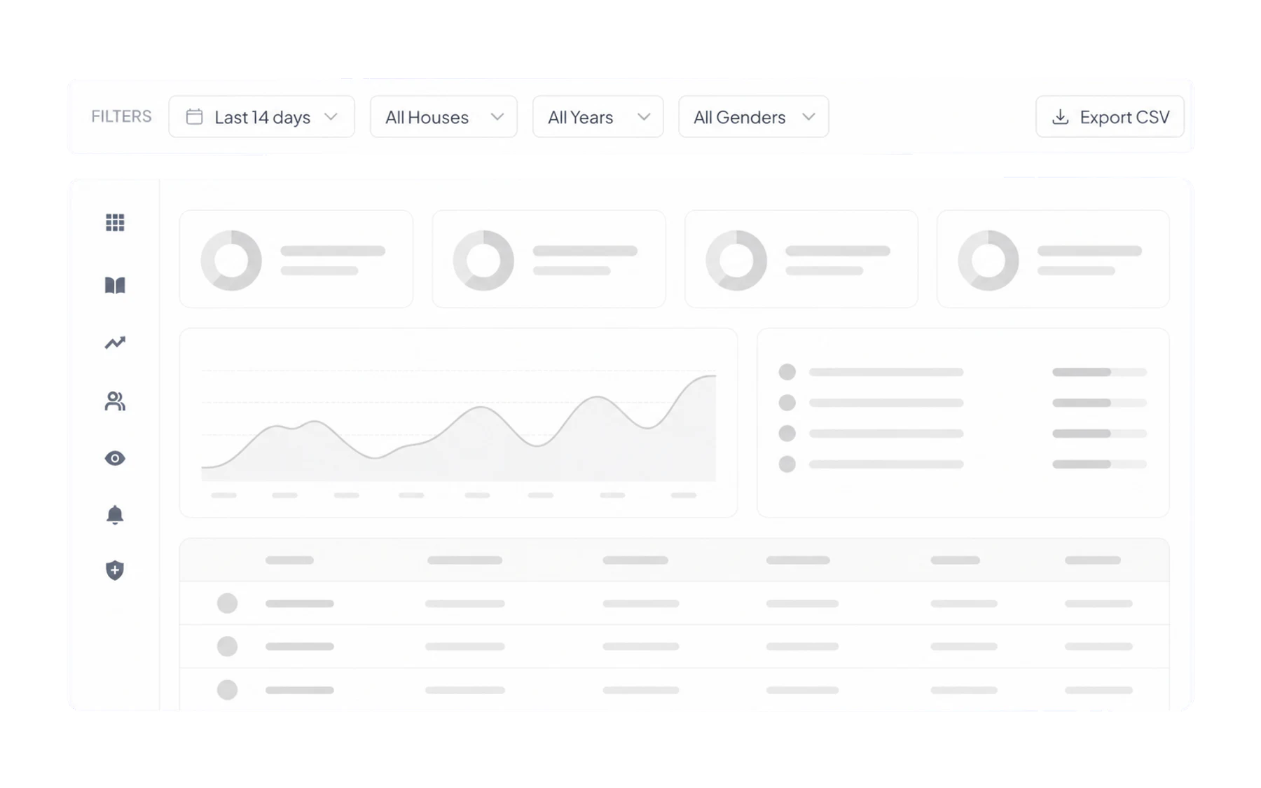 The Insights filter row with the Export CSV button at the right