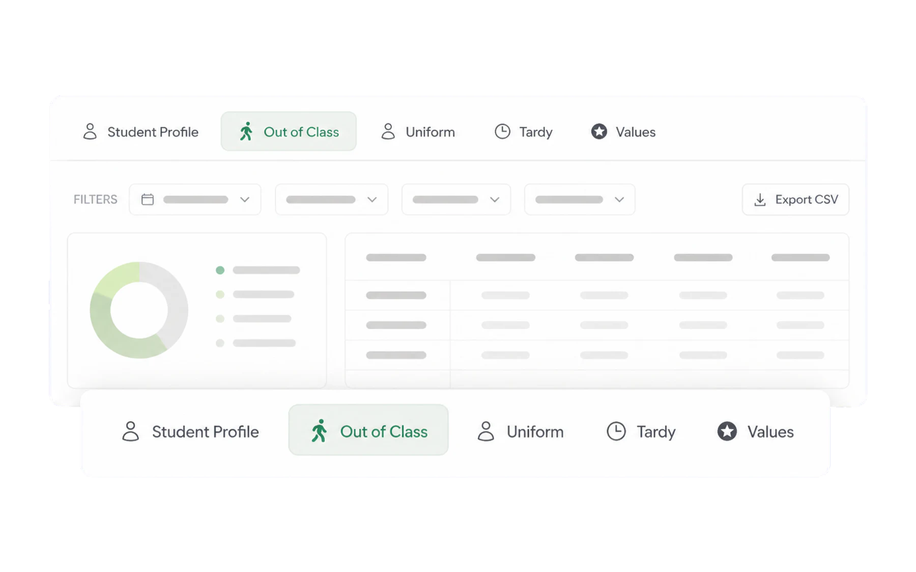 The Insights tabs: Student Profile, Out of Class, Uniform, Late to Class and Values