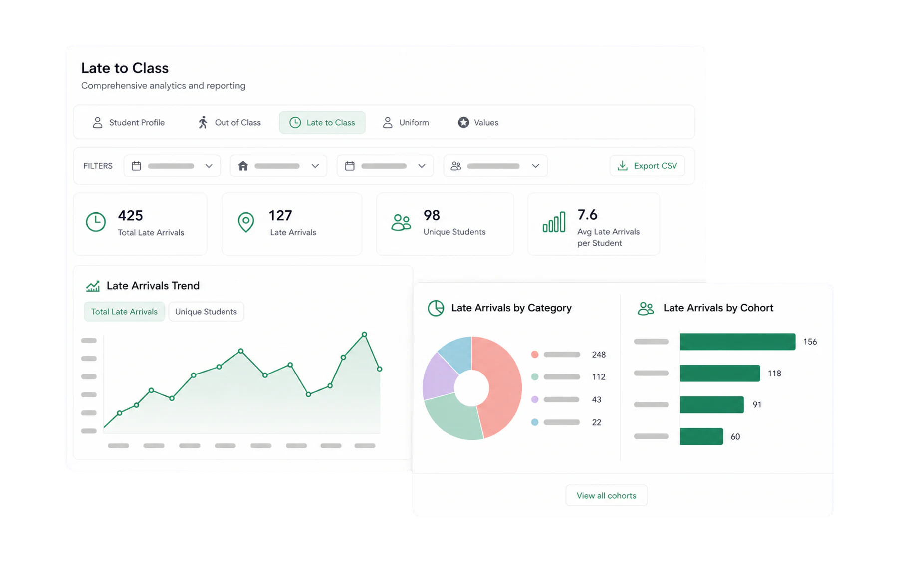 The Insights Late to Class tab showing lateness totals and trends