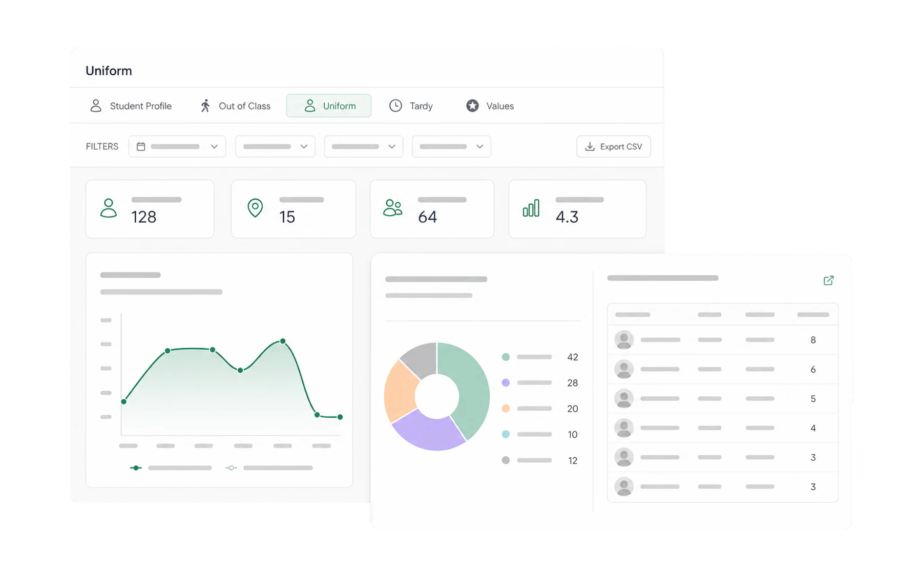 The Insights Uniform tab showing infringement totals and a breakdown by type