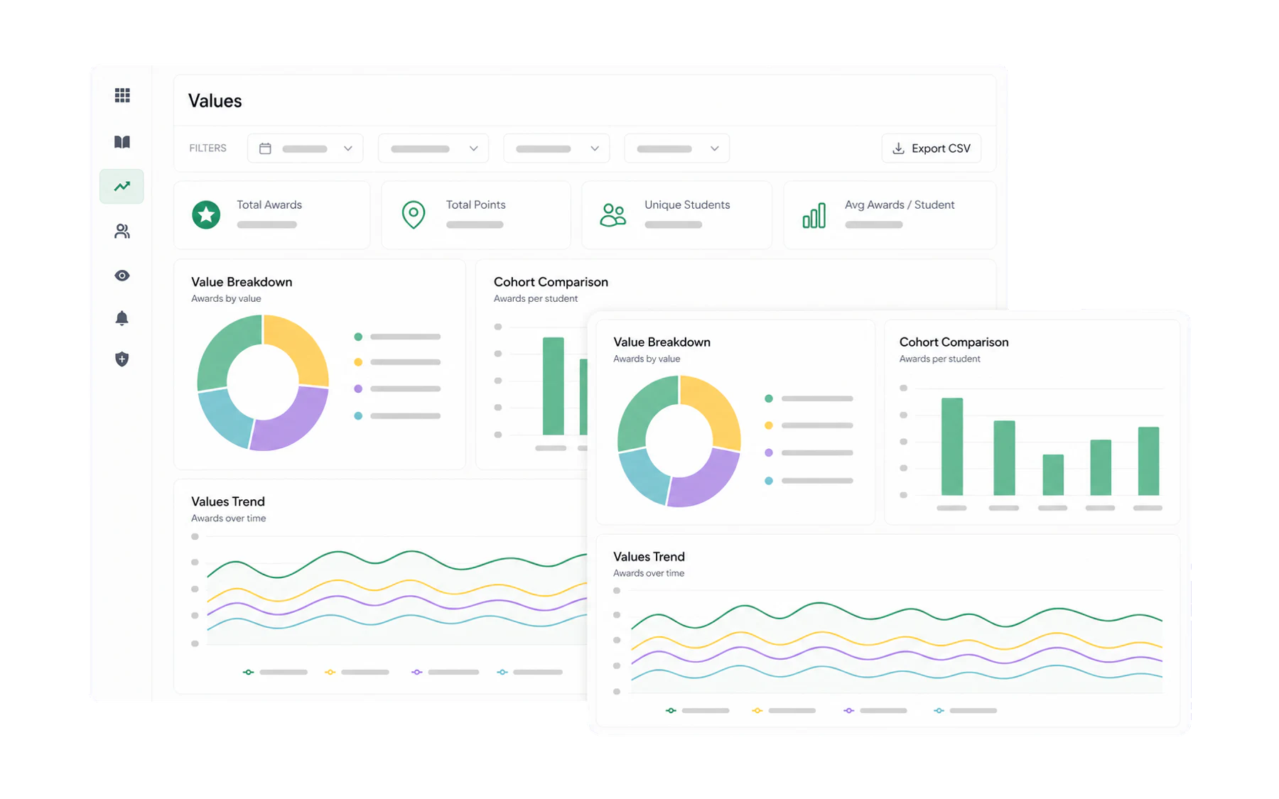 The Insights Values tab showing awards by value and cohort
