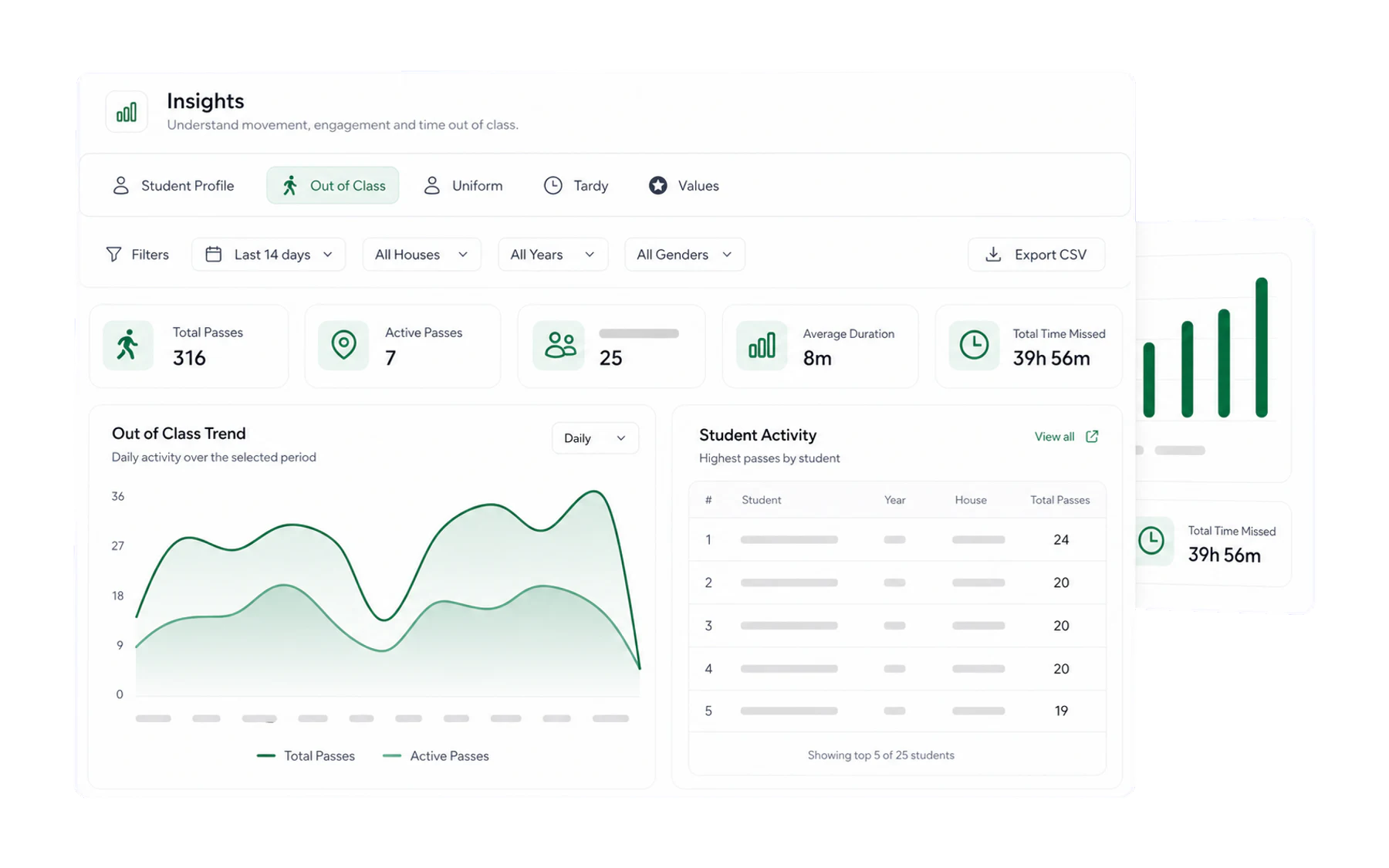 An anonymised Vero Insights dashboard with metrics, a trend chart and activity table